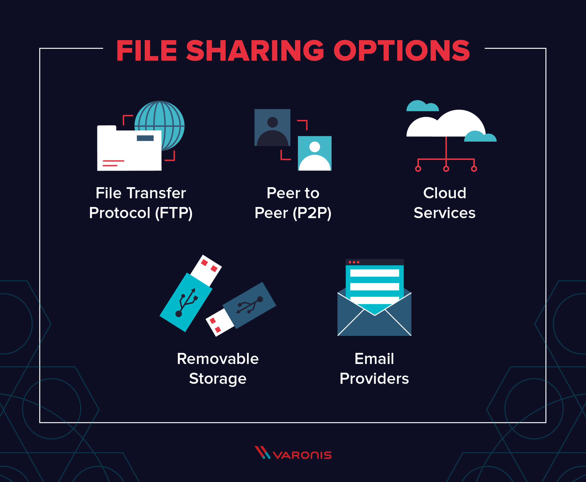 download file sharing software